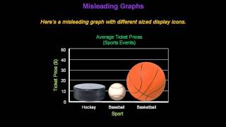 Identifying Misleading Graphs  Konst Math [upl. by Damales475]