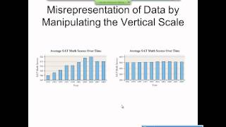 Elementary Statistics Graphical Misrepresentations of Data [upl. by Whitelaw]